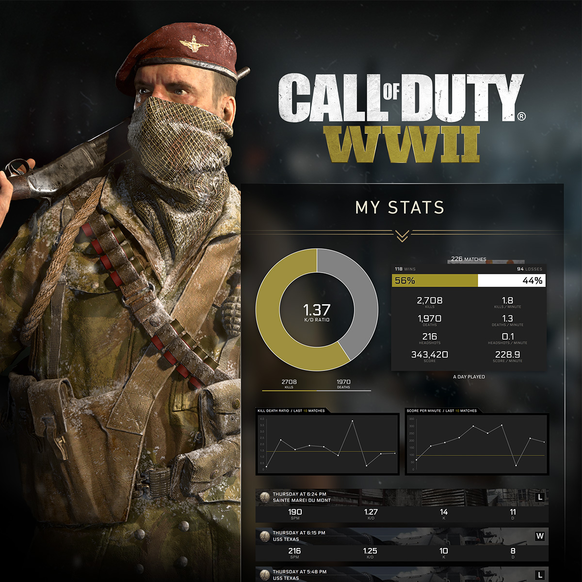 How to link your Call of Duty Mobile with official COD account